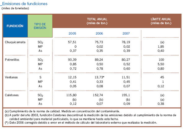 Ver gráfico ampliado