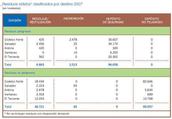 ver gráfico ampliado