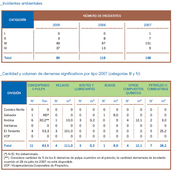 Ver gráfico ampliado