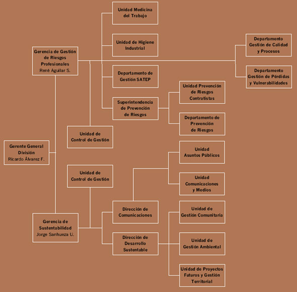 Ver gráfico ampliado